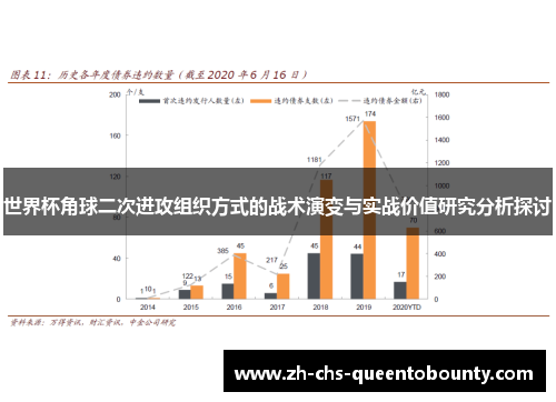 世界杯角球二次进攻组织方式的战术演变与实战价值研究分析探讨