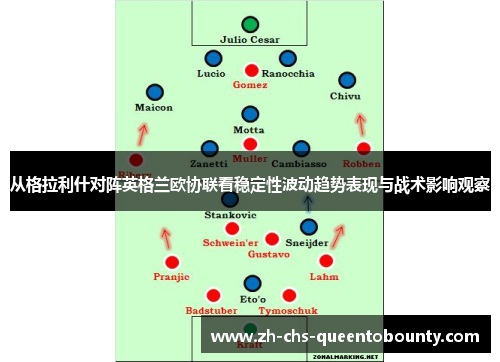 从格拉利什对阵英格兰欧协联看稳定性波动趋势表现与战术影响观察