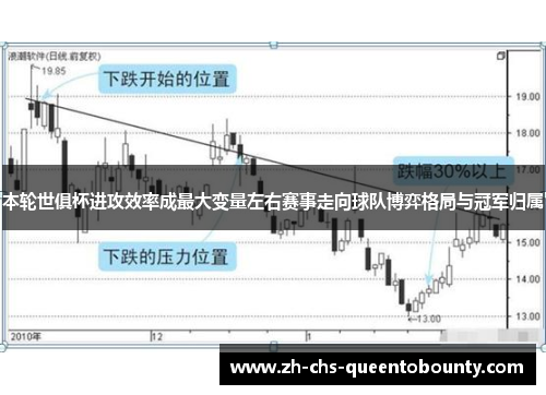 本轮世俱杯进攻效率成最大变量左右赛事走向球队博弈格局与冠军归属