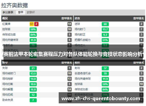 赛前法甲本轮密集赛程压力对各队体能轮换与竞技状态影响分析 赛前法甲本轮密集赛程压力对各队体能轮换与竞技状态影响分析
