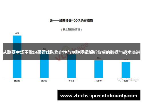 从联赛主场不败纪录看球队稳定性与制胜逻辑解析背后的数据与战术演进