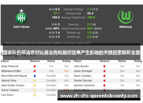 国家队伤停消息对比赛走势和最终结果产生影响的关键因素解析全面 国家队伤停消息对比赛走势和最终结果产生影响的关键因素解析全面