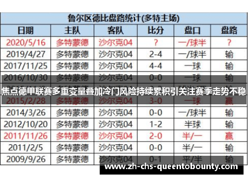 焦点德甲联赛多重变量叠加冷门风险持续累积引关注赛季走势不稳