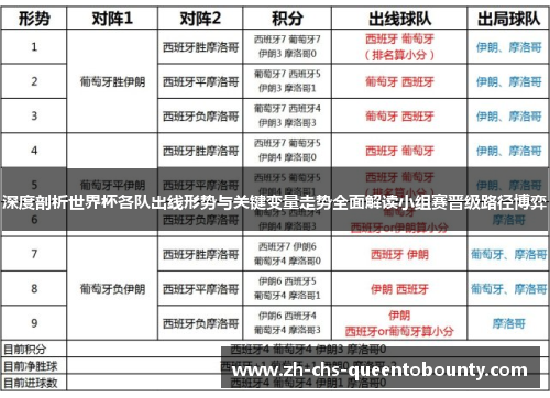 深度剖析世界杯各队出线形势与关键变量走势全面解读小组赛晋级路径博弈