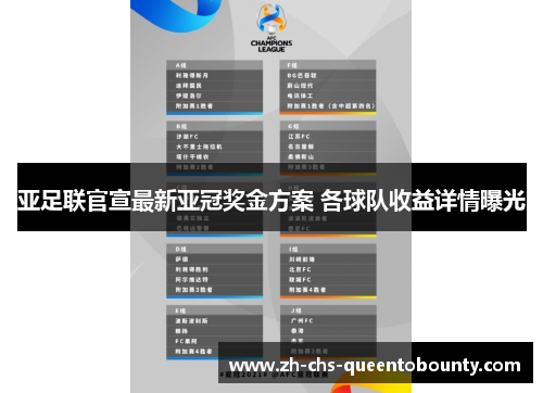 亚足联官宣最新亚冠奖金方案 各球队收益详情曝光 亚足联官宣最新亚冠奖金方案 各球队收益详情曝光