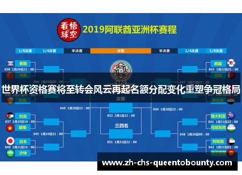 世界杯资格赛将至转会风云再起名额分配变化重塑争冠格局