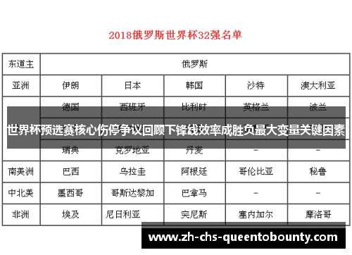 世界杯预选赛核心伤停争议回顾下锋线效率成胜负最大变量关键因素