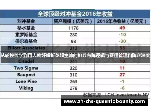 从轮换哲学到用人偏好解析英超主帅的排兵布阵逻辑与赛程管理和阵容深度