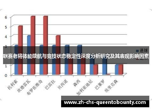 联赛老将体能续航与竞技状态稳定性深度分析研究及其表现影响因素