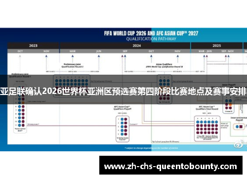亚足联确认2026世界杯亚洲区预选赛第四阶段比赛地点及赛事安排 亚足联确认2026世界杯亚洲区预选赛第四阶段比赛地点及赛事安排