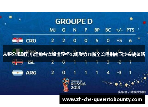 从积分规则到小组排名详解世界杯出线形势判断全流程指南四步实战策略