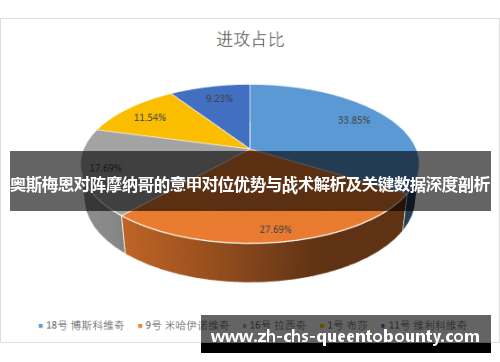 奥斯梅恩对阵摩纳哥的意甲对位优势与战术解析及关键数据深度剖析 奥斯梅恩对阵摩纳哥的意甲对位优势与战术解析及关键数据深度剖析